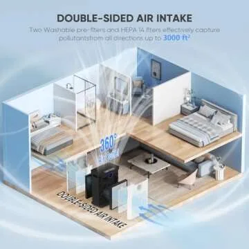 DAYETTE Air Purifier: HEPA Filters & Quiet Operation