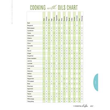 Essential Life 7th Edition | Essential Oils & Aromatherapy Guide