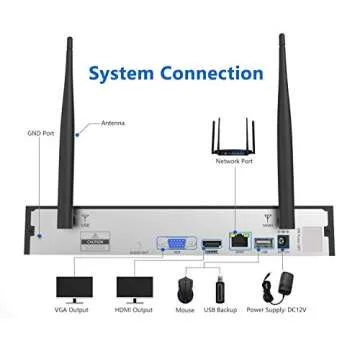 Buy Firstrend 1080P Wireless NVR System with 8 Cameras