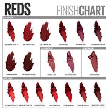 Bold Matte Lipstick Maybelline Color Sensational Red Lipstick