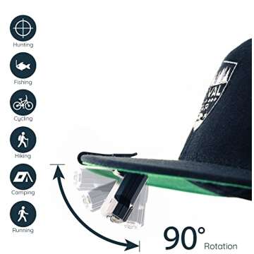 Hat Light Rechargeable LED Headlamp: Head Lamps Strap Clip On Flashlight Headlamps for Hardhat & Hats for Camping, Running, Working Hard Hats, Cycling, Walking, Hiking