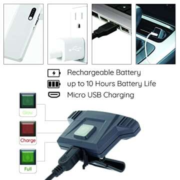 Hat Light Rechargeable LED Headlamp: Head Lamps Strap Clip On Flashlight Headlamps for Hardhat & Hats for Camping, Running, Working Hard Hats, Cycling, Walking, Hiking