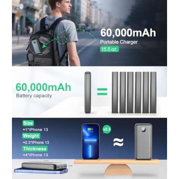 40,000mAh Portable Power Bank - 22.5W Fast Charging