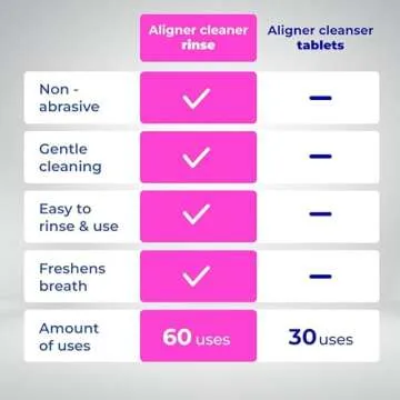 ALIGNER Cleaner Rinse | Fresh Minty Solution for Oral Care
