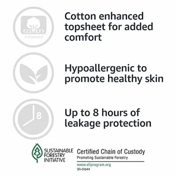 Amazon Basics Incontinence Underwear for Women, Lavender