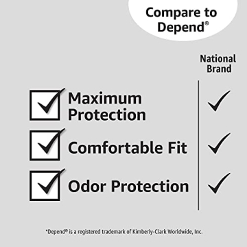 Amazon Basics Incontinence Underwear for Women, Lavender