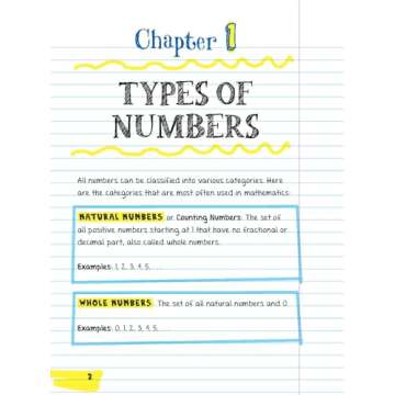 Master Pre-Algebra and Algebra I with Big Fat Notebook