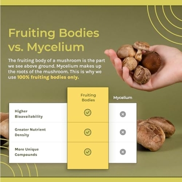 Naturealm Sacred 7 Mushroom Powder Boosts Immunity and Focus