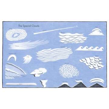 Cloudspotting for Beginners: Your Guide to Identifying Clouds