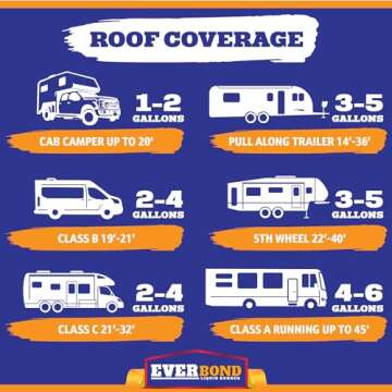 RV Roof Coating Liquid Rubber Sealant for Ultimate Protection