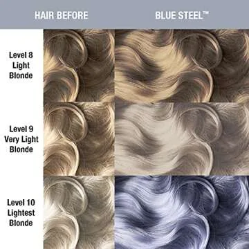 MANIC PANIC Blue Steel Hair Dye – Classic High Voltage - Semi-Permanent Hair Color - Cool, Silver Hair Dye With Blue Undertones - Vegan, PPD & Ammonia-Free - For Coloring Hair on Women & Men