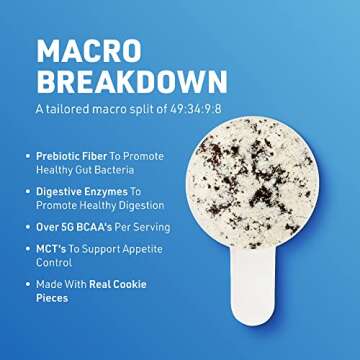 CTRL Meal Replacement Shake - Cookies N’ Cream Delight, 23g Protein