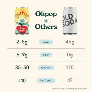 OLIPOP Prebiotic Soda, Crisp Apple for Digestive Health