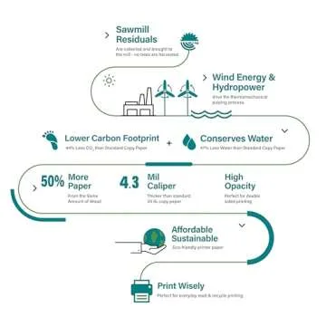 Elementree Eco-Friendly 2500 Sheets Printer Paper Bundle