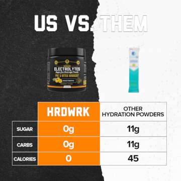 HRDWRK Electrolytes Powder - Sugar Free Maximum Hydration