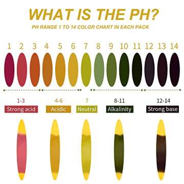 Litmus pH Test Strips ph Paper| (pH 1-14),3 Packs of 240 Strips. Bonus 1 x 0.2ml Plastic Eye Dropper， Test and Track Your Water, Diet, Pool, Aquarium and Soil