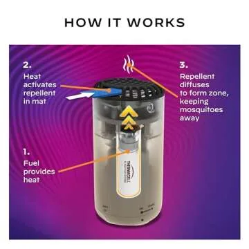 Thermacell Mosquito Repeller Patio Shield; Includes 12-Hour Refill; 15 Foot Zone of Protection; Highly Effective Mosquito Repellent for Patio; Deet Free Bug Spray Alternative; Scent Free