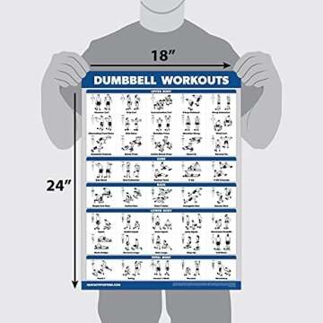 Palace Learning Dumbbell Workout Exercise Poster - Free Weight Body Building Guide | Home Gym Chart ...