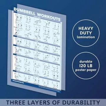 Palace Learning Dumbbell Workout Poster, 18"x24" Laminated