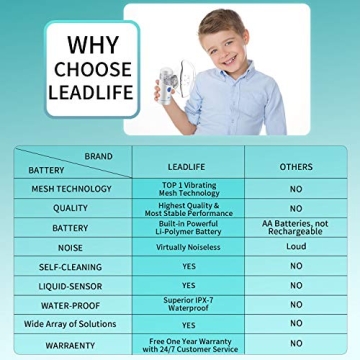 Portable Nebulizer with Rechargeable Battery and Warranty