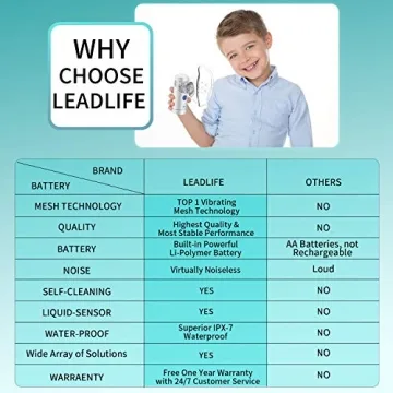 Portable Nebulizer with Rechargeable Battery and Warranty