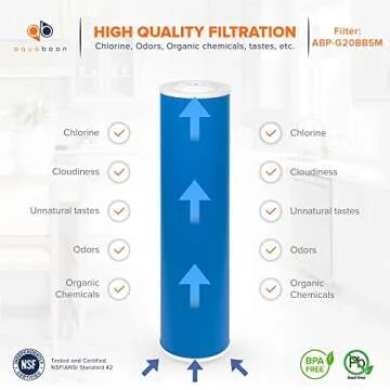 Aquaboon 5 Micron 20 x 4.5 Premium GAC Filter - Granular Activated Carbon Water Filter Cartridge Replacement Compatible with EP20-BB, FC25B, 2 Pack