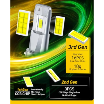 AUXITO H11 Light Bulbs: 40000LM Bright LED Upgrade