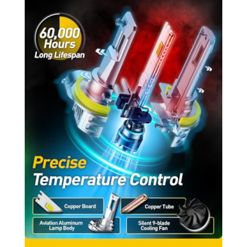 AUXITO H11 Light Bulbs: 40000LM Bright LED Upgrade