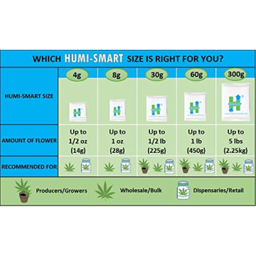 Humi-Smart 2-Way Control Packs for Optimal Freshness