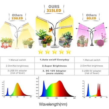 KINGBO Full Spectrum LED Grow Light for Indoor Plants