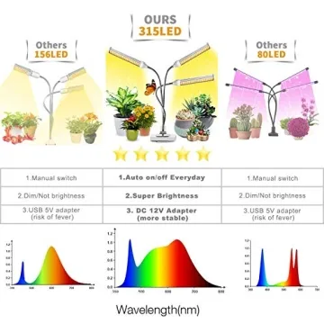 KINGBO Full Spectrum LED Grow Light for Indoor Plants