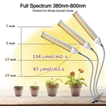 KINGBO Full Spectrum LED Grow Light for Indoor Plants