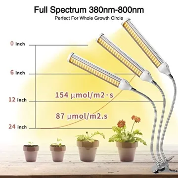 KINGBO Full Spectrum LED Grow Light for Indoor Plants