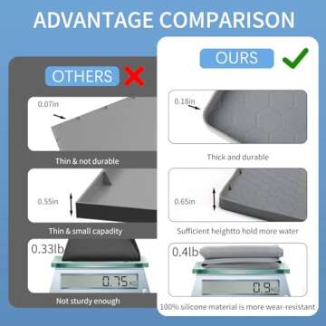 EilIGORSail 34" Under Sink Mat - Flexible Silicone Protector