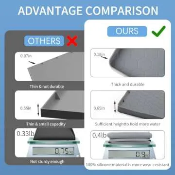 EilIGORSail 34" Under Sink Mat - Flexible Silicone Protector