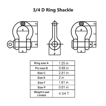 Ucreative 3/4" D Ring Shackle 28.5 Ton for Jeep Recovery