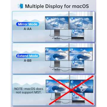 USB C Docking Station Dual Monitor HDMI Adapter, Melelink USB C Hub, Laptop Docking Station with 2 HDMI Ports 4K 60Hz,100W PD Charging,USB-C & 2 USB-A 3.0 Ports, USB C Dock for MacBook/Dell/HP/Lenovo