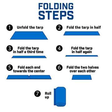 Grizzly Tarps by B-Air 8' x 10' Large Multi-Purpose Waterproof Heavy Duty Poly Tarp with Grommets Every 36", 8x8 Weave, 5 Mil Thick, for Home, Boats, Cars, Camping, Protective Cover, Blue