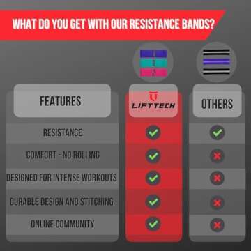 Lift Tech Fitness Fabric Resistance Bands for Working Out, Set of 3 - Loop Bands for Exercise and Fitness - Workout Bands for Women and Men - Fabric Resistance Band Set of 3 - Pink/Purple/Teal