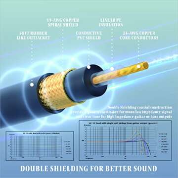 Augioth Guitar Cable 6 ft, Stage Electric Instrument Bass Cable AMP Cord 1/4 Straight to Straight Black