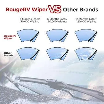 BougeRV Windshield Wiper Blades for Tesla Model 3