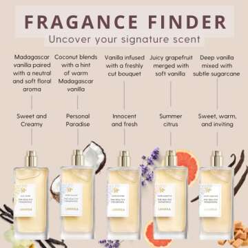 Lavanila Vanilla Coconut Perfume - Tropical Sweetness for Women