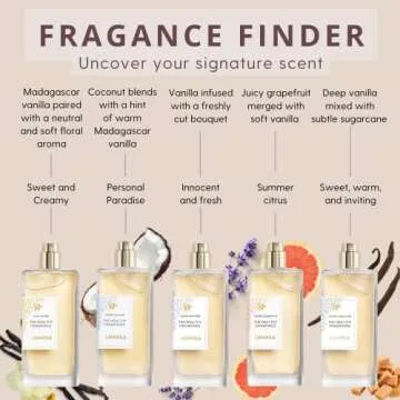 Lavanila Vanilla Coconut Perfume - Tropical Sweetness for Women