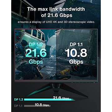 IVANKY DisplayPort Cable, High Speed DP to DP Cable