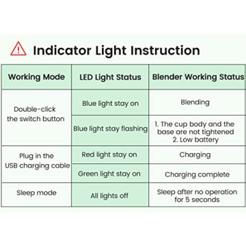 Portable 4-Blade USB Charge Mini Blender for Smoothies