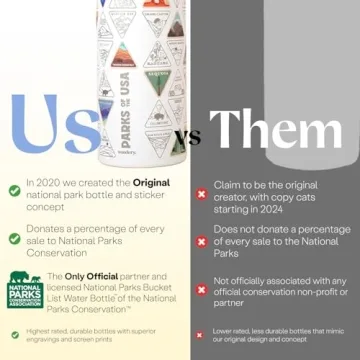 Wondery National Parks Water Bottle with Stickers, 32 oz