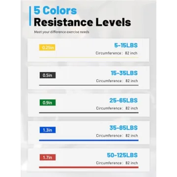 Powerful WSAKOUE Pull-Up Assistance Bands for All Fitness Levels