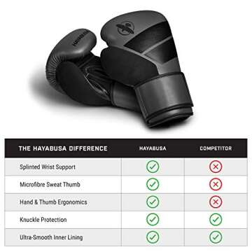 Hayabusa S4 Boxing Gloves - Top Quality for All Levels
