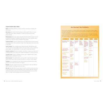 The Official Ninja Foodi: The Pressure Cooker that Crisps: Complete Cookbook for Beginners: Your Expert Guide to Pressure Cook, Air Fry, Dehydrate, and More (Ninja Cookbooks)