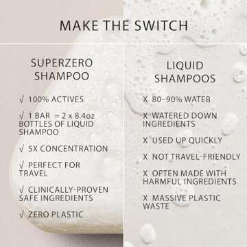 SUPERZERO Hydrating Anti-Frizz Repair Shampoo Bar for Dry, Damaged, Frizzy Hair - Made with Shea Butter, Hemisqualane, and Bond Builder - Sulfate Free, Vegan, Natural, Silicone Free, Fragrance Free